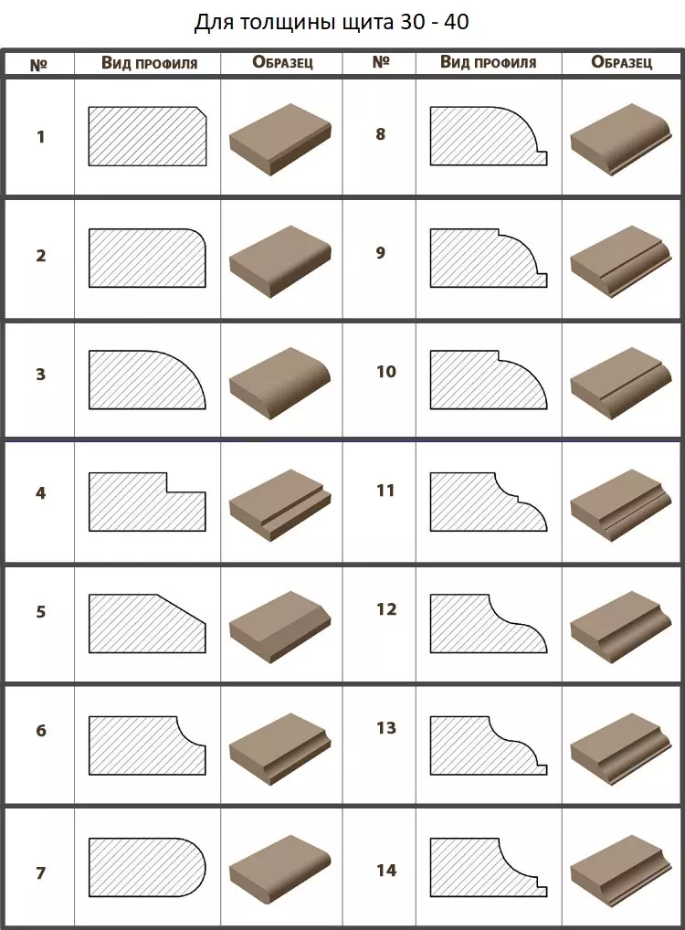 варианты фасок для деревянных подоконников и столешниц