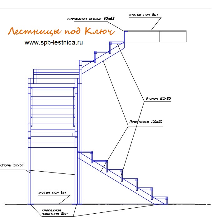 проект лестницы с 1 на 2 этаж загородного дома