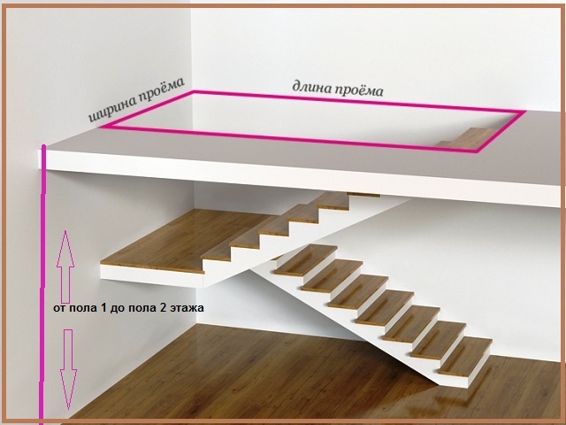 пример замера проема для размера лестницы